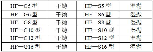 HF-SB8扁鋼拋光機型號